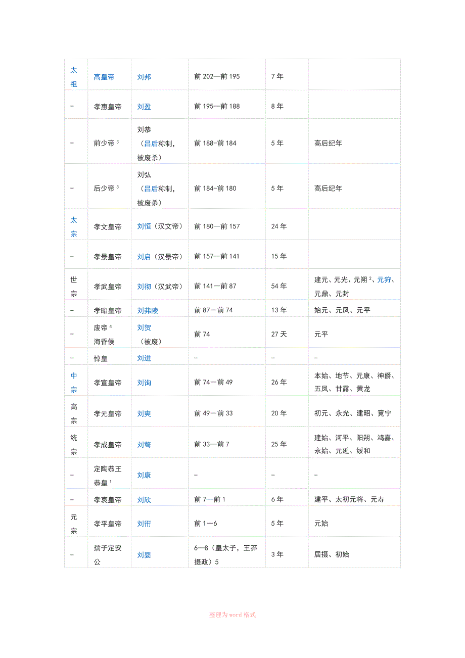 中国古代史时间轴_第4页