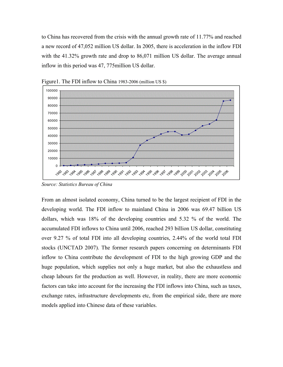 The determinants of Foreign Direct Investment in China_第3页