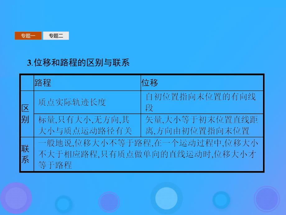 高中物理第一章运动的描述本章整合新人教版必修1ppt课件_第4页