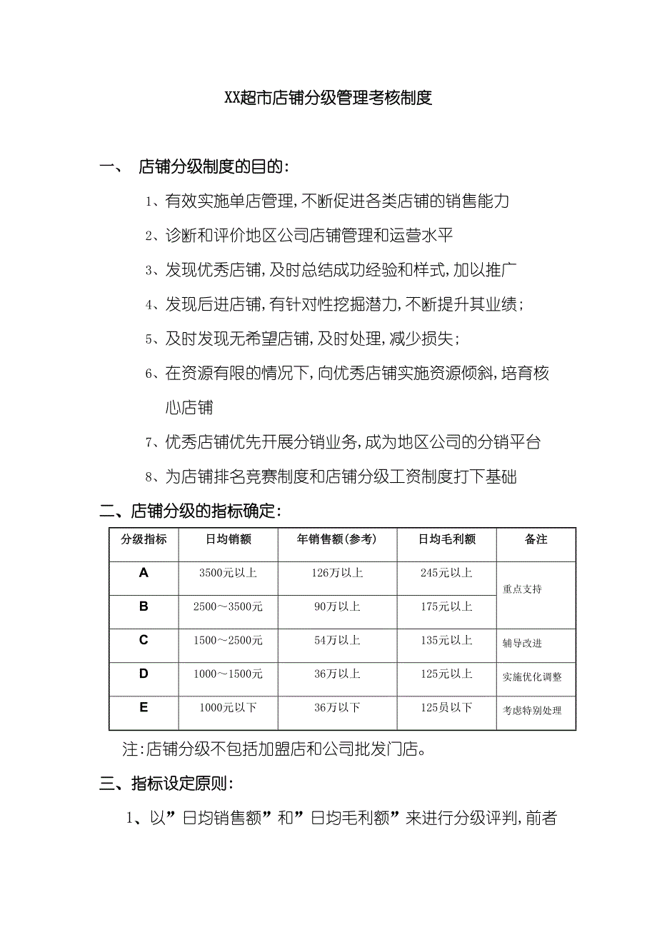 超市店铺分级管理考核制度.doc_第2页