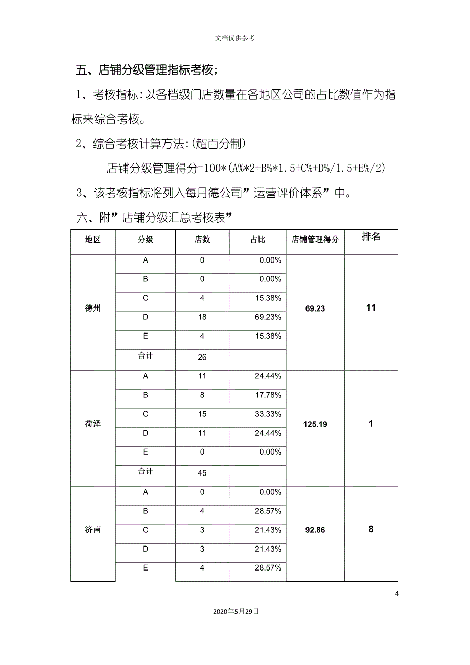 超市店铺分级管理考核制度.doc_第4页