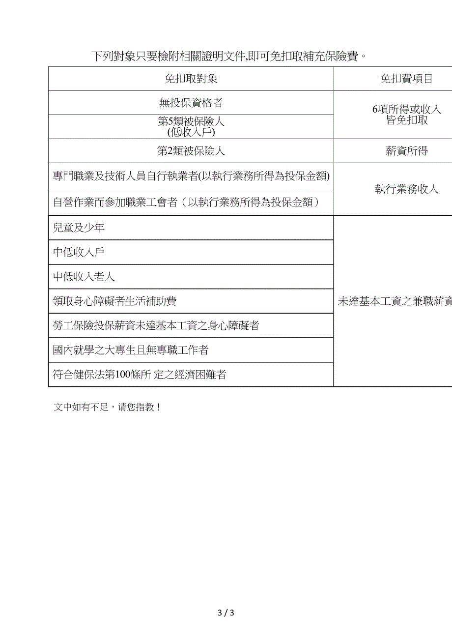 二代健保补充保险费_第3页