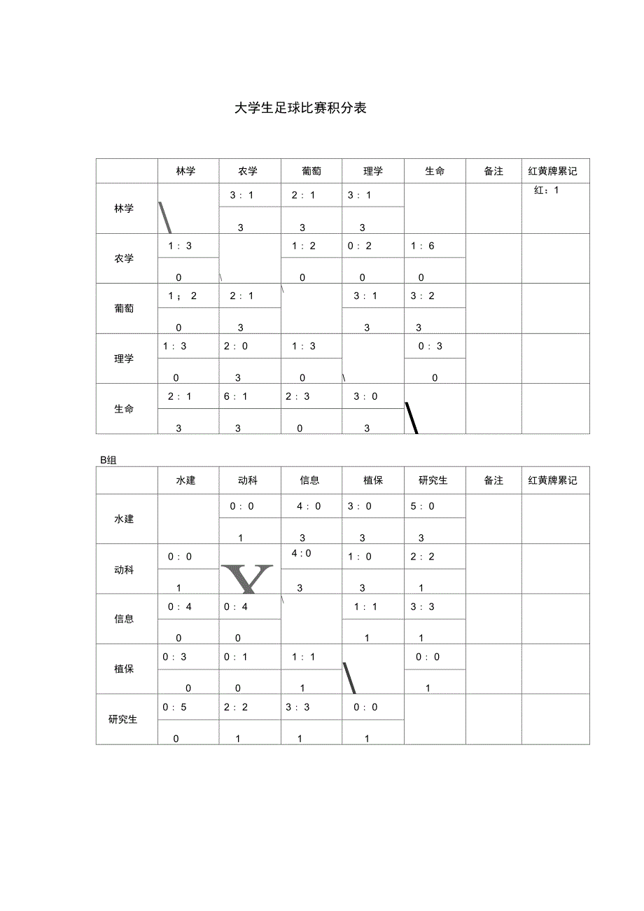 大学生足球比赛积分表(全面版)资料_第3页