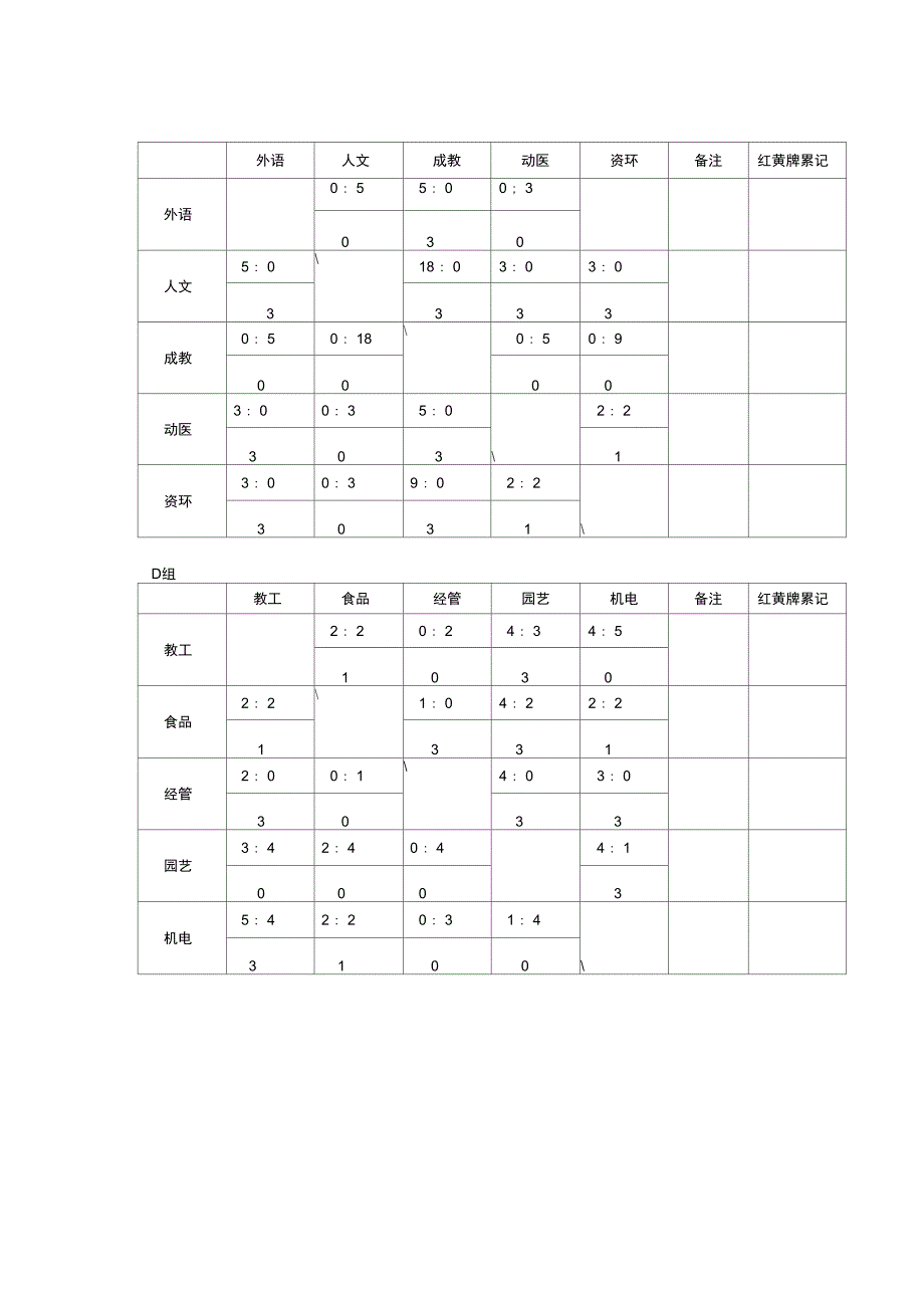 大学生足球比赛积分表(全面版)资料_第4页