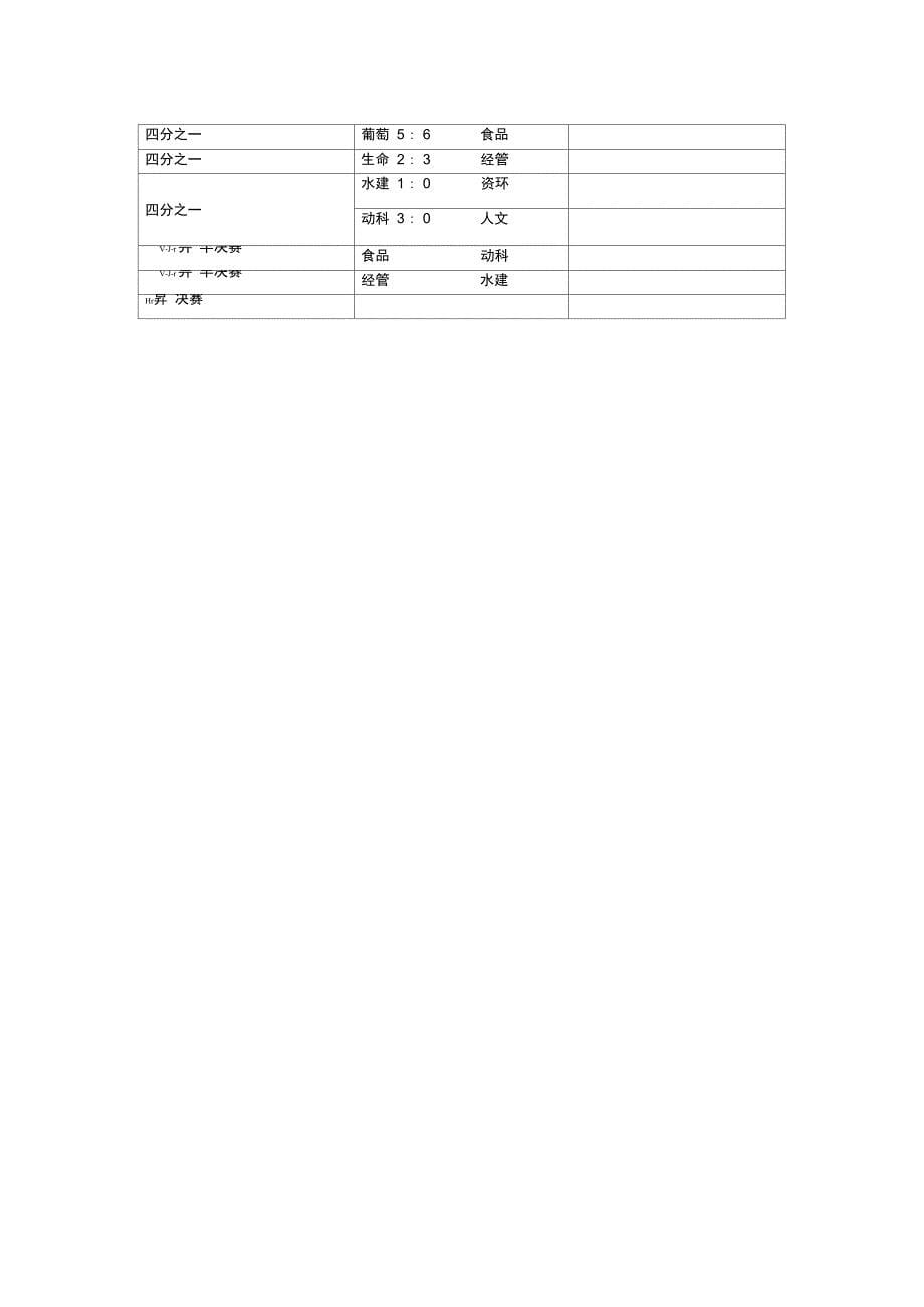 大学生足球比赛积分表(全面版)资料_第5页