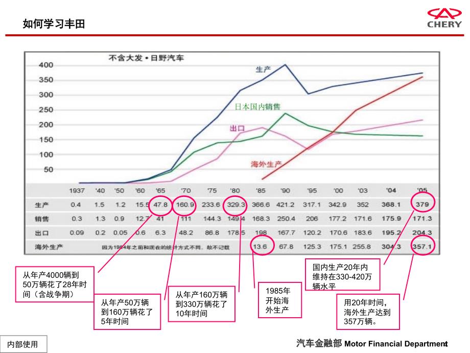 丰田的问题解决法(培训版)._第4页