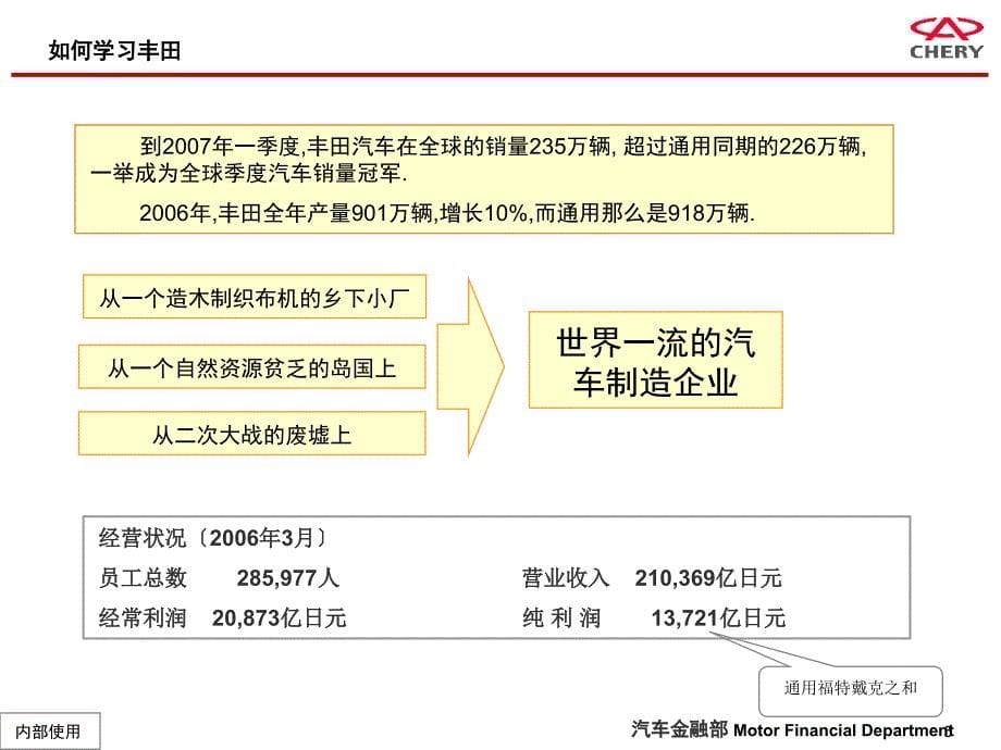 丰田的问题解决法(培训版)._第5页