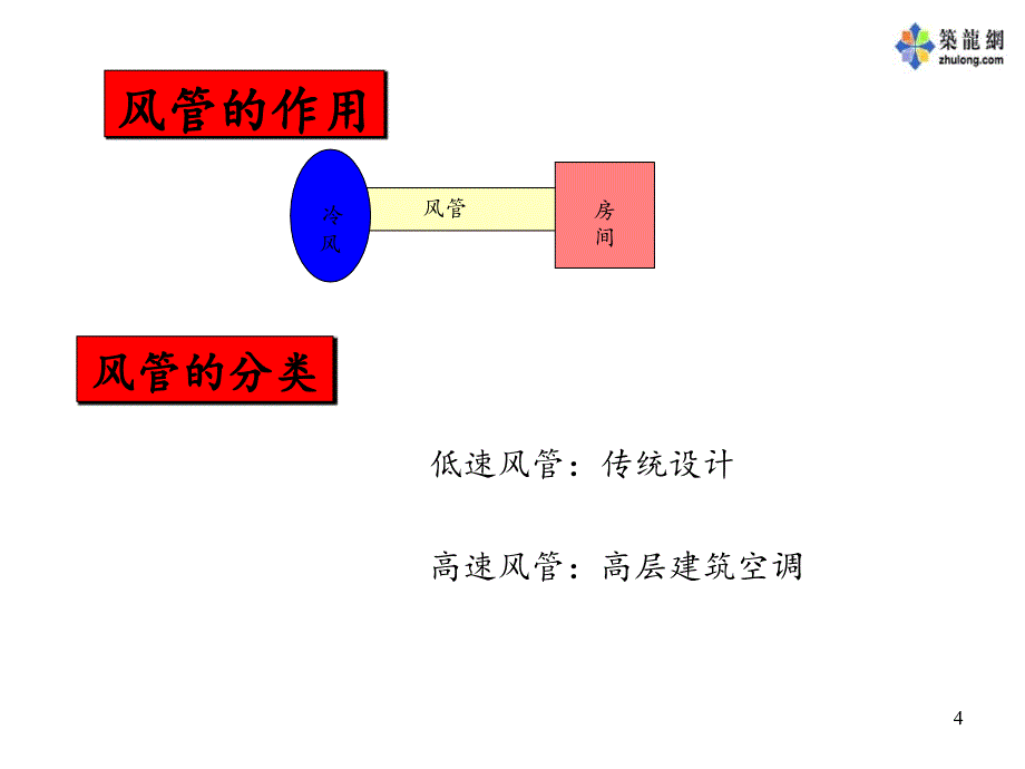 空调风管设计ppt_第4页