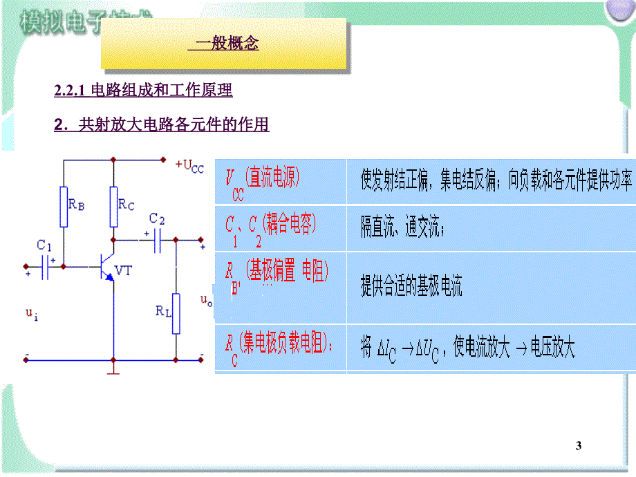 模电模块二放大电路ppt课件_第3页