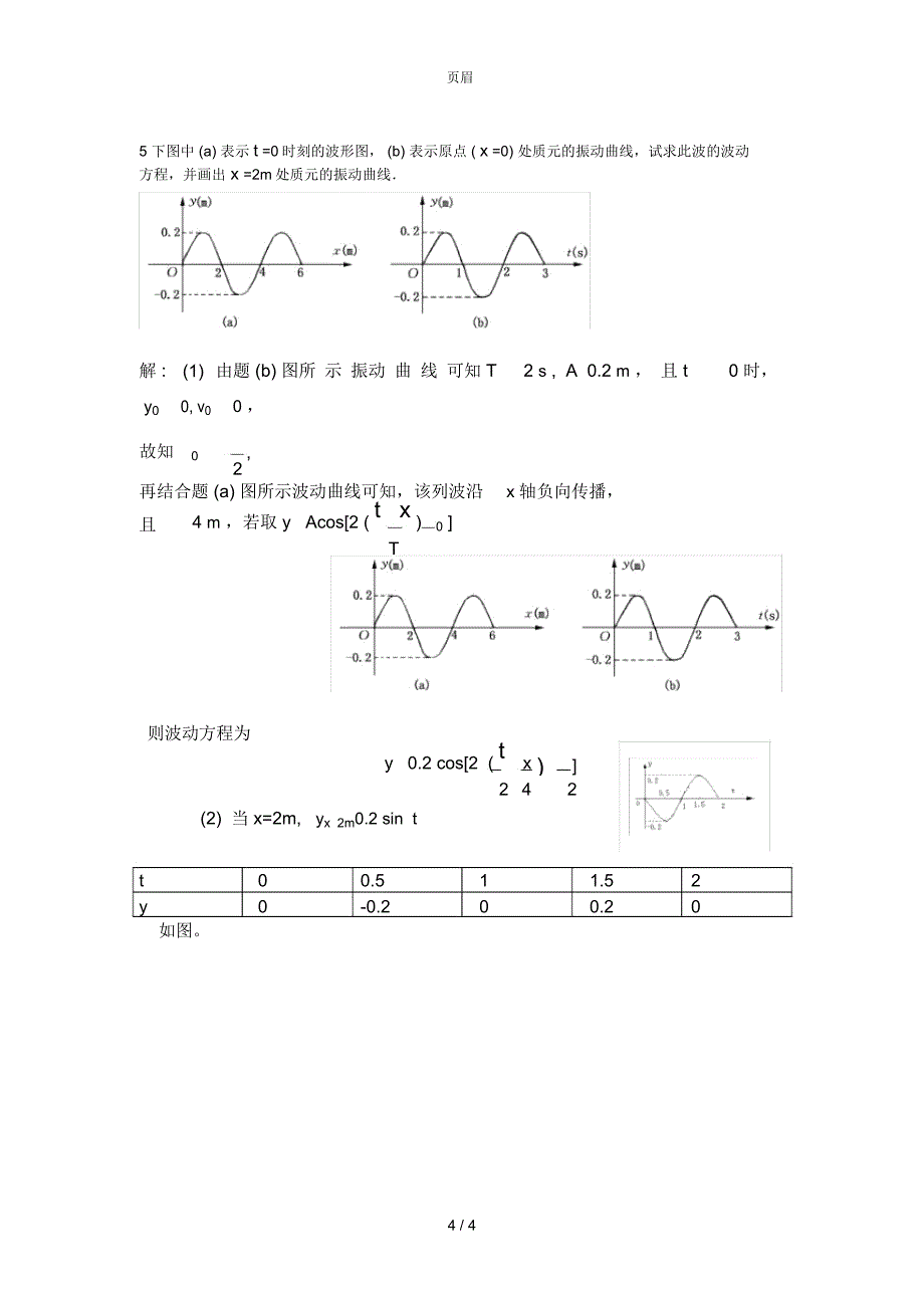大学物理机械振动与机械波_第4页