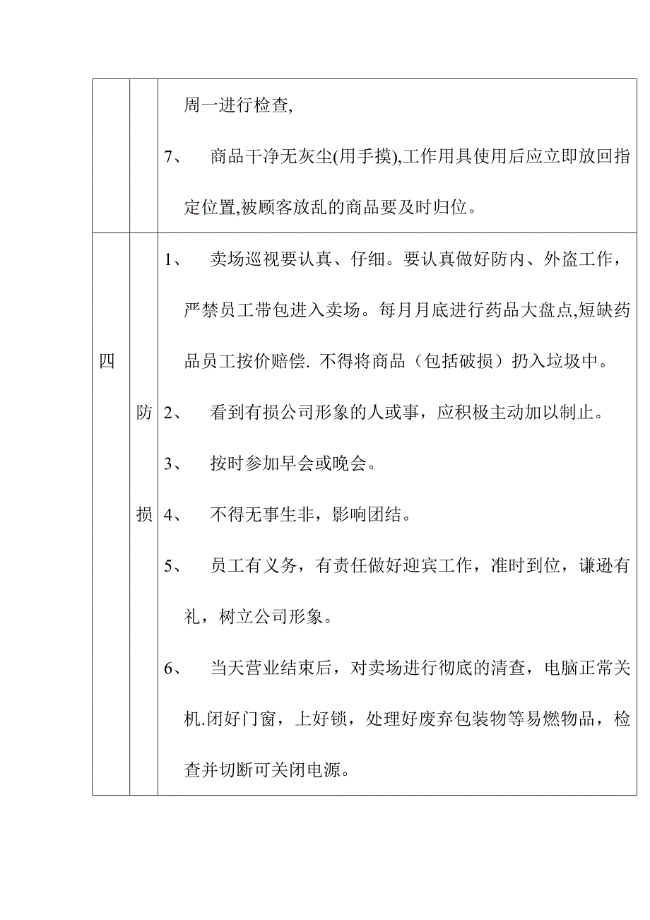 连锁药店药房店内日常管理考核细则_第4页