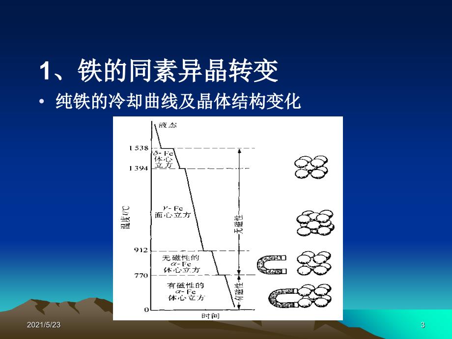 阀门热处理基础知识_第3页