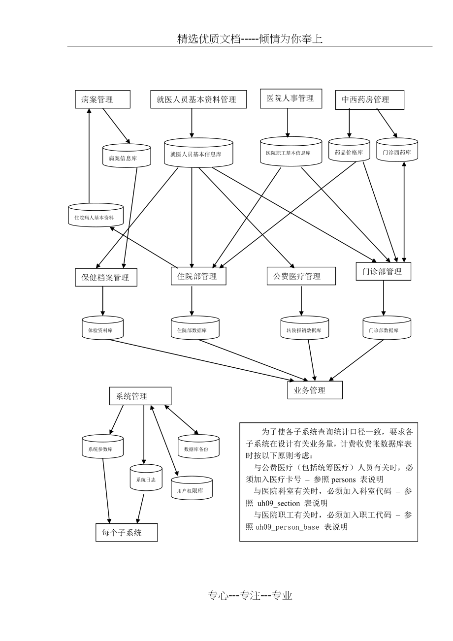 一个医院管理系统的需求分析(共72页)_第4页