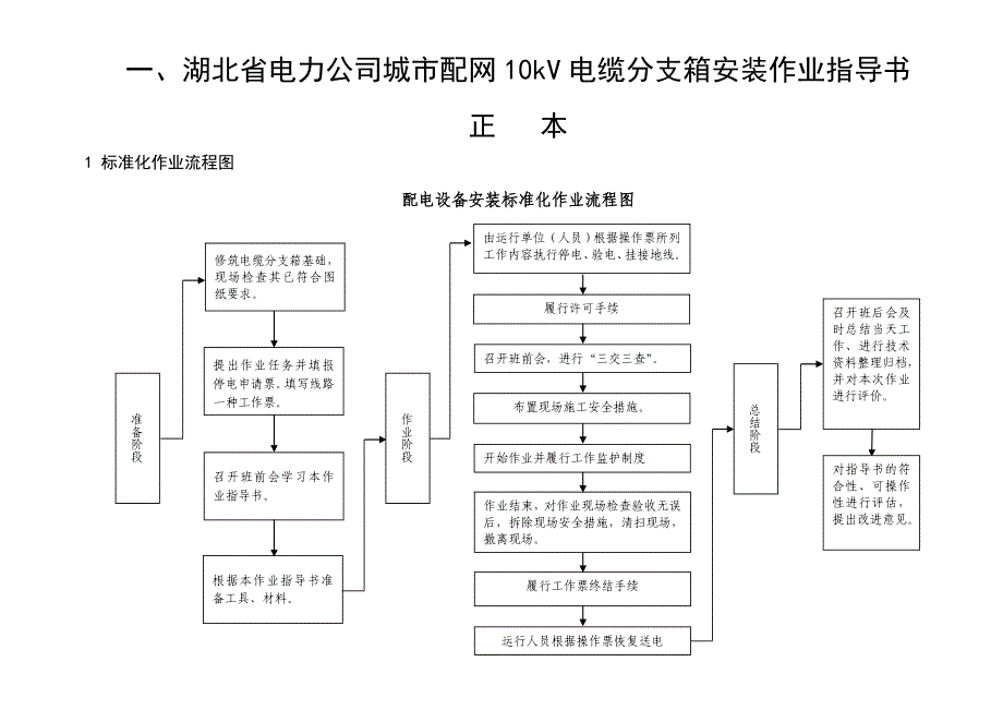 10kV电缆分支箱安装作业指导书_第2页