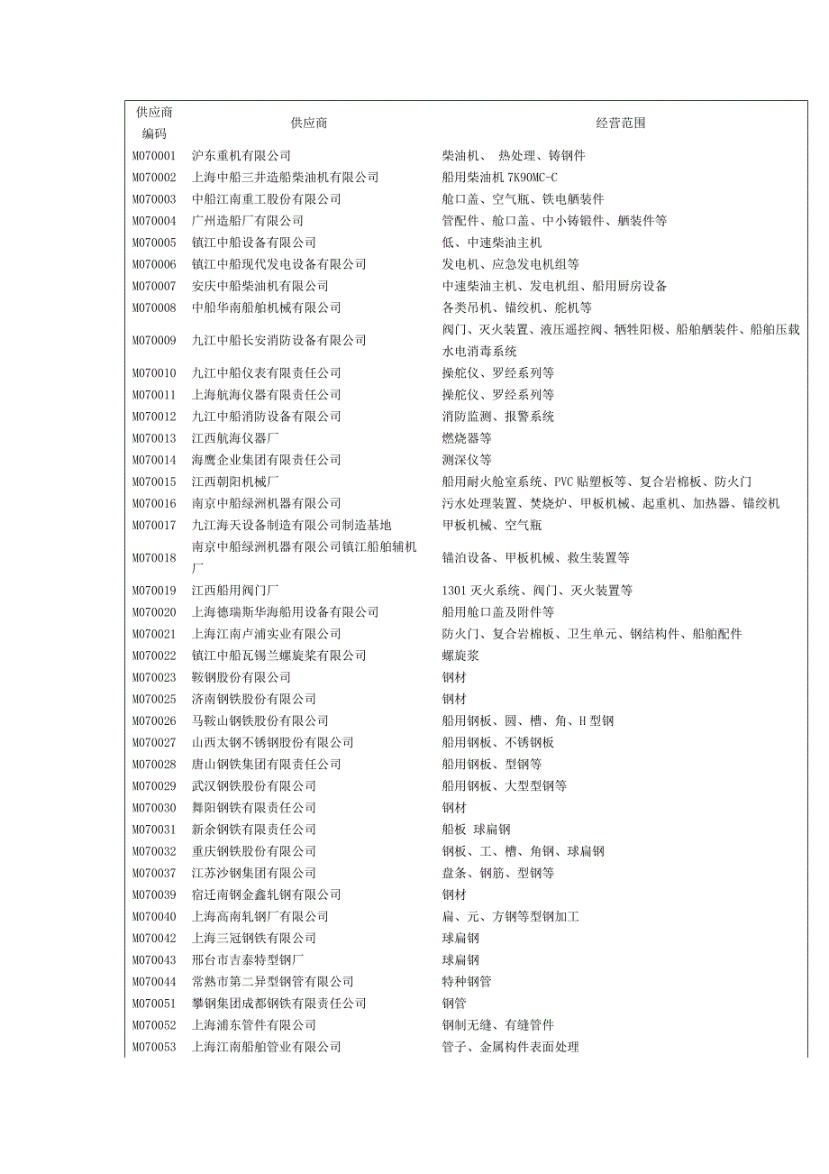 中国船舶工业供应商_第1页