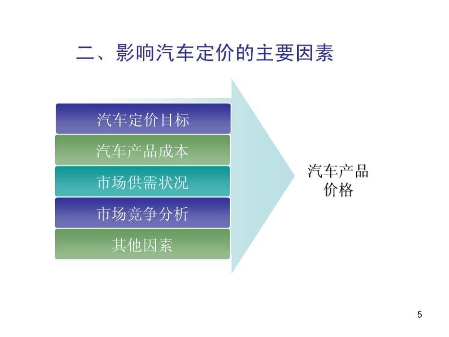 汽车定价策略_第5页