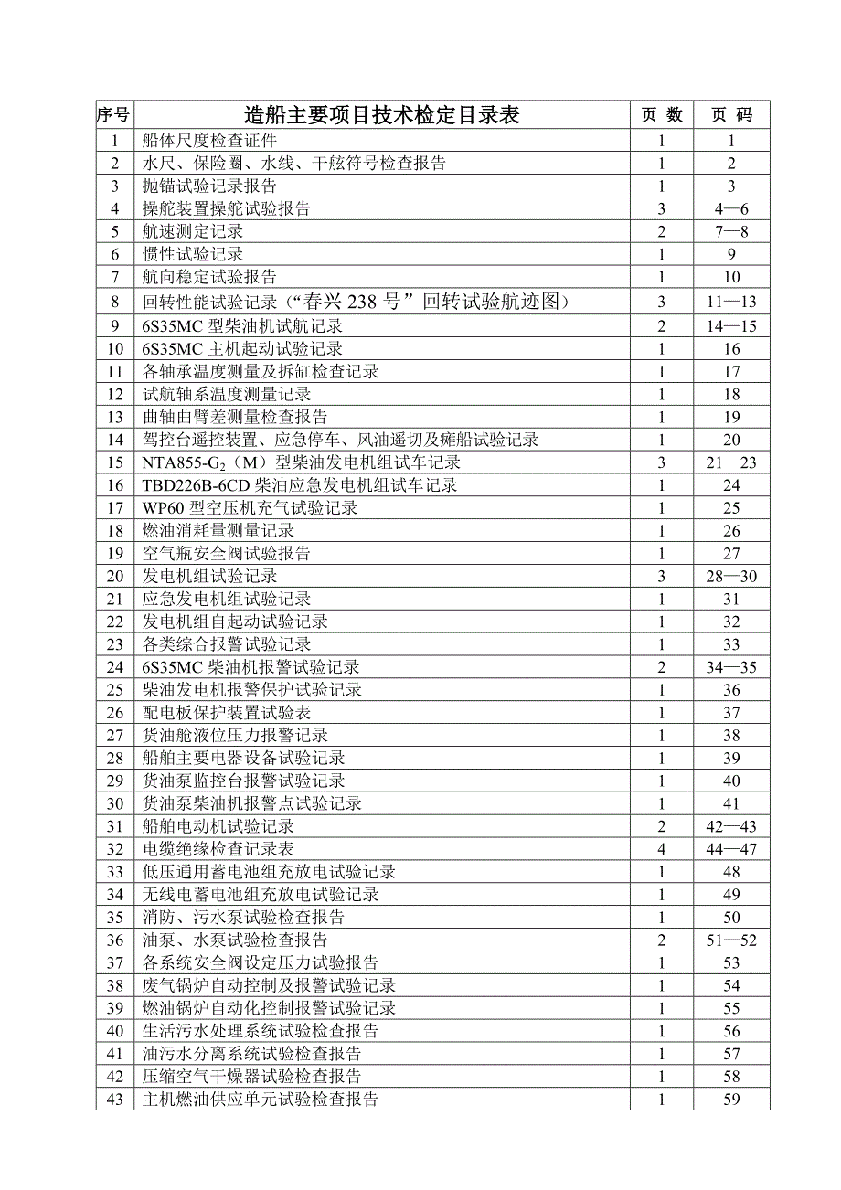 SL702船体出厂质量报告中文_第3页