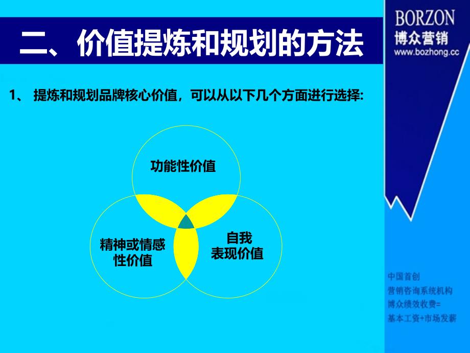 基础知识如何塑造品牌的核心价值课件_第4页