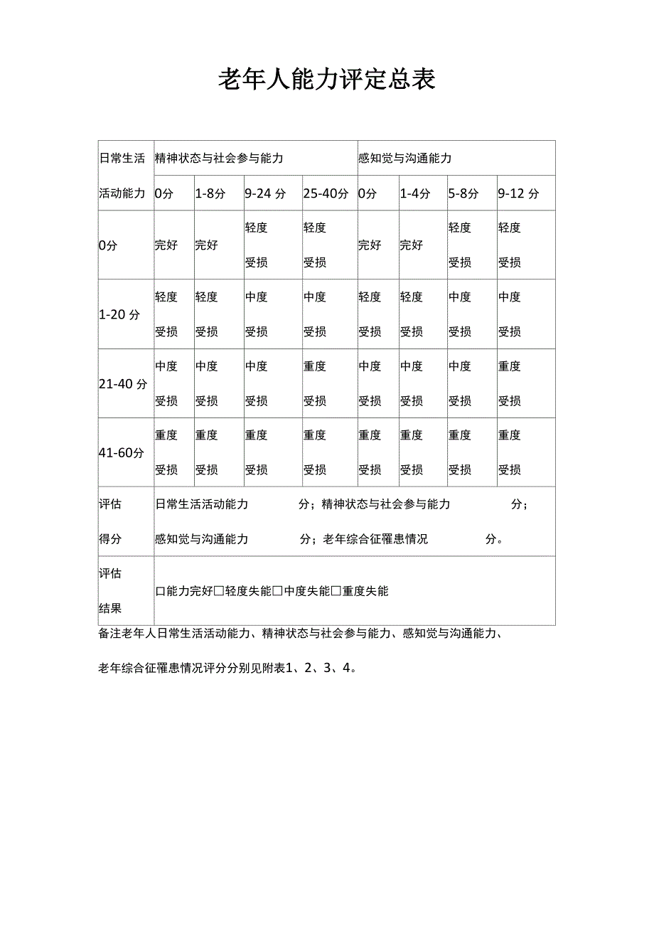 老年人能力评定总表_第1页