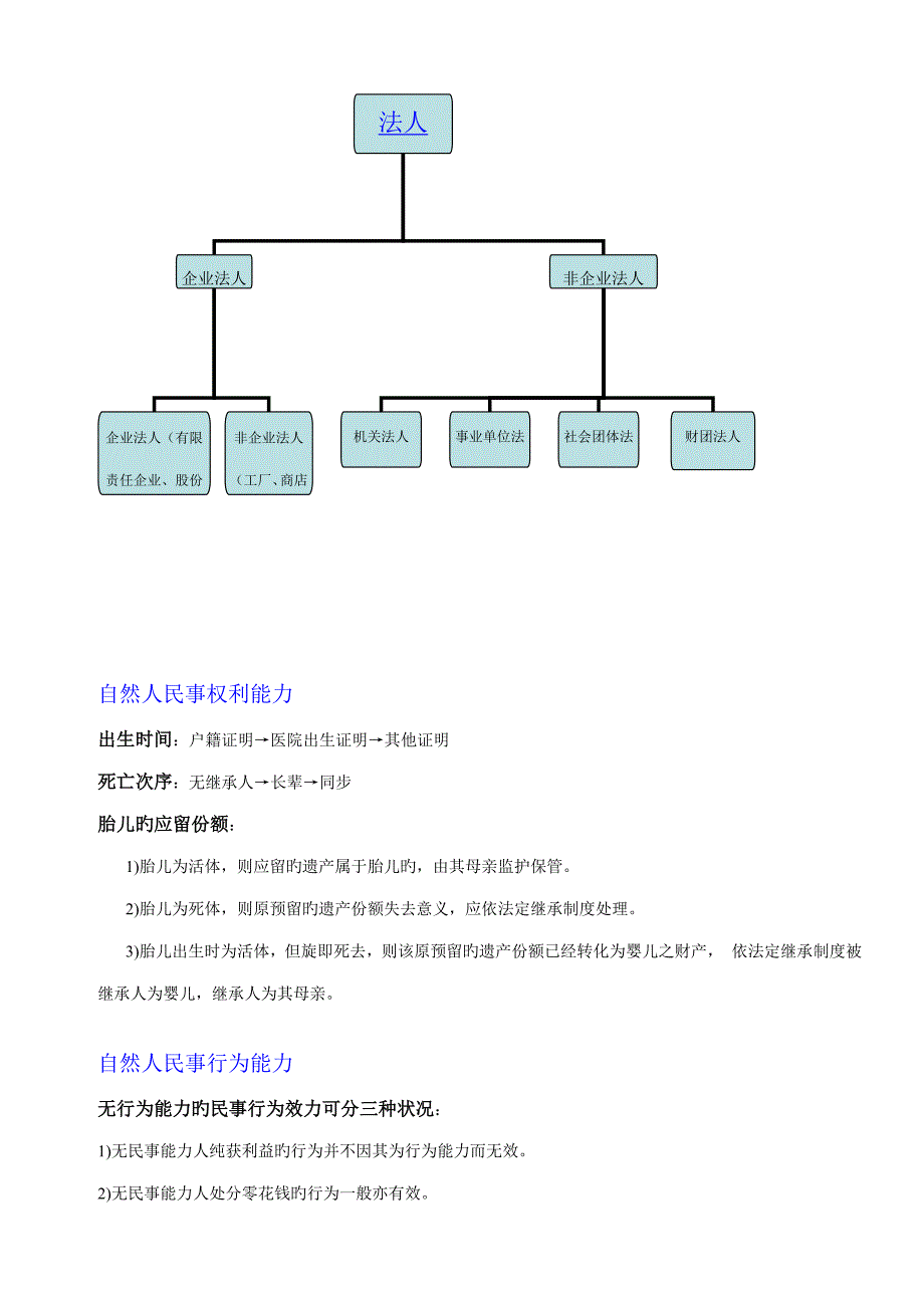 2023年司法考试民法讲学习笔记精华高效记忆_第4页