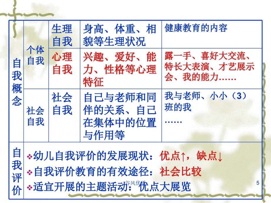 自我意识教育活动的设计与实施行业研究_第5页