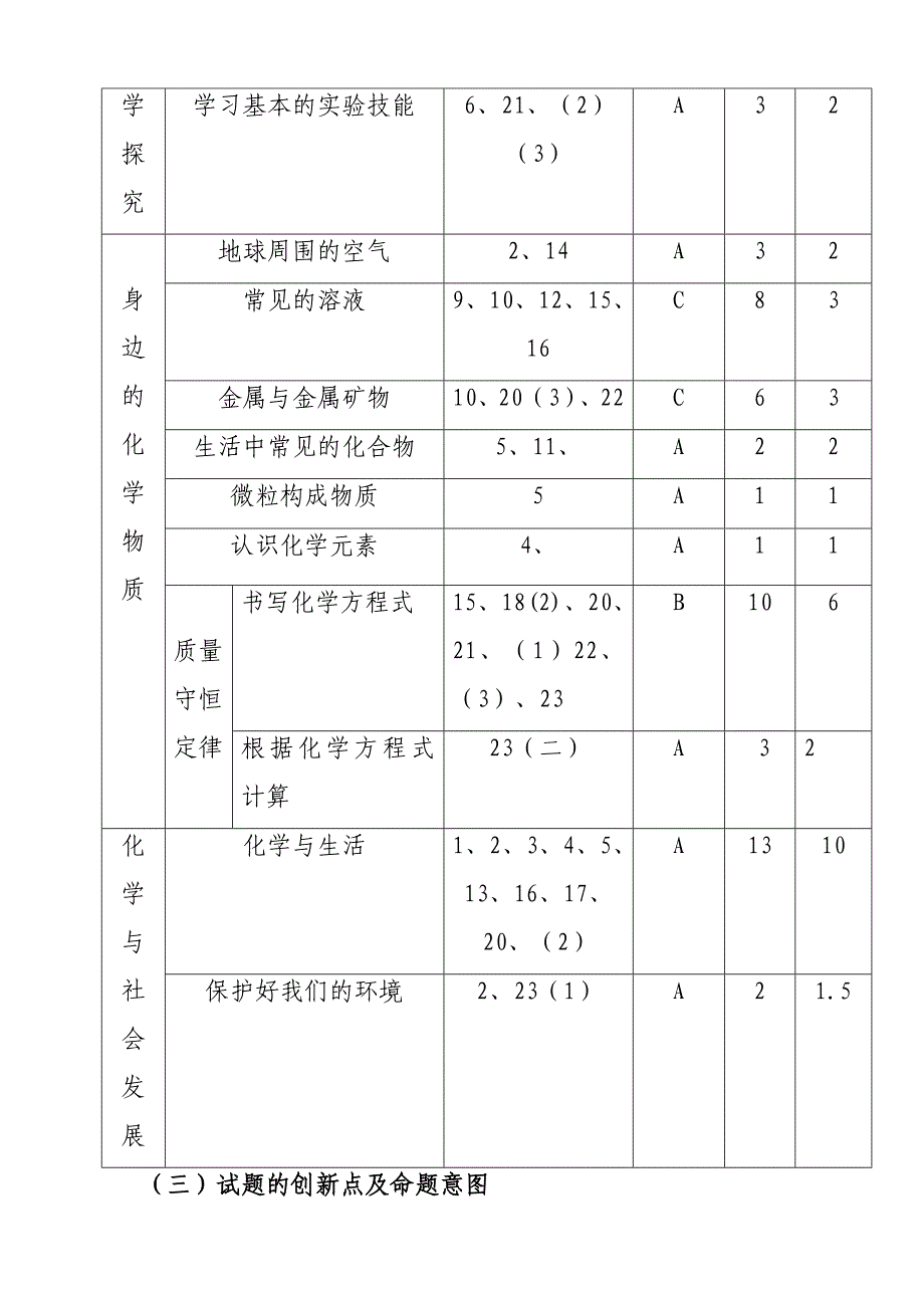 九年级化学二模试卷分析.doc_第2页