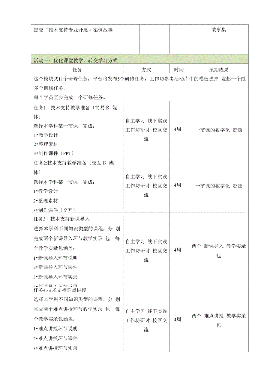 教师信息技术应用能力提升方案_第4页