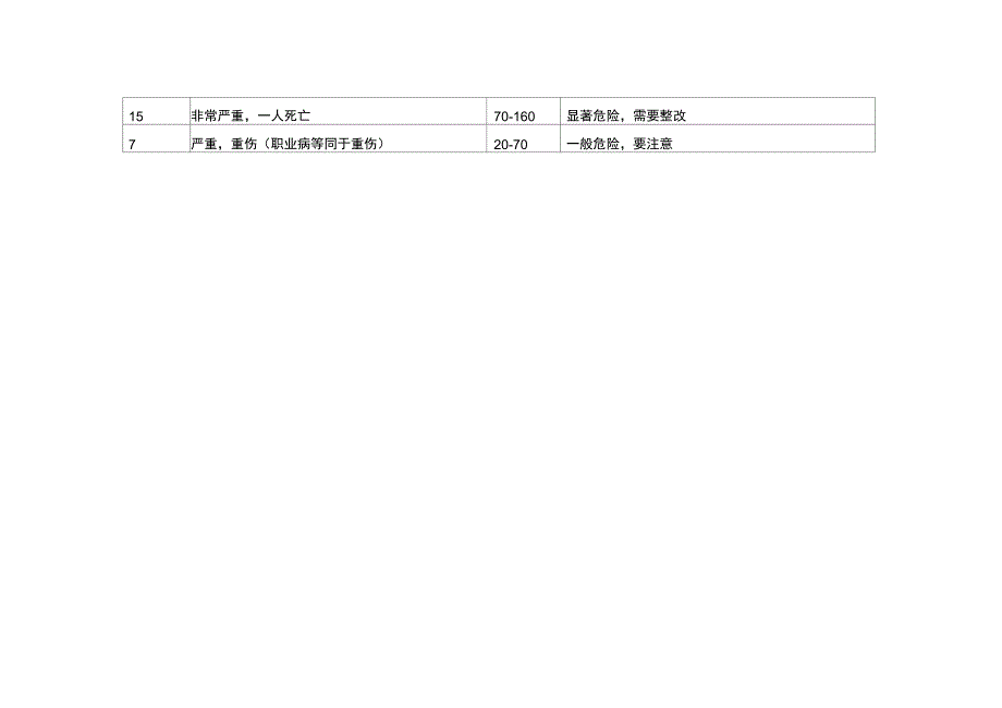 安全风险分析表_第3页