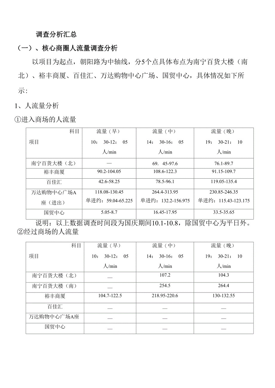 朝阳商圈人流调查汇总报告_第2页