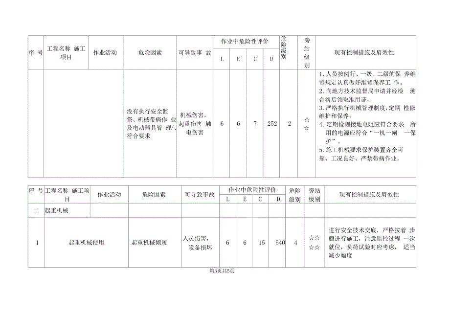 升降机危险源辩识_第4页