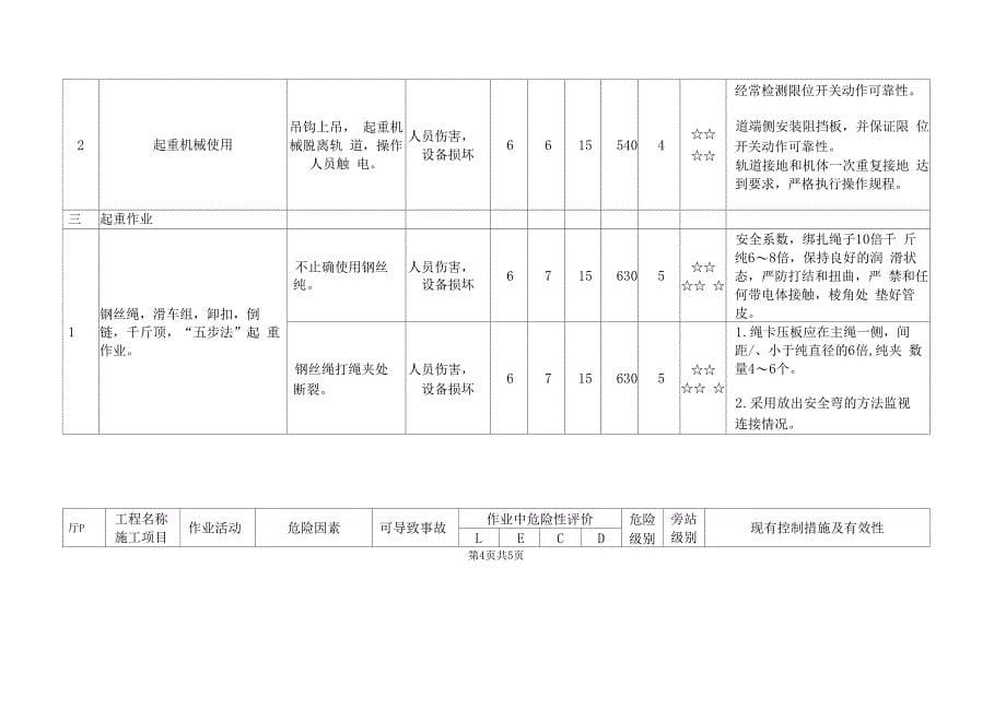 升降机危险源辩识_第5页