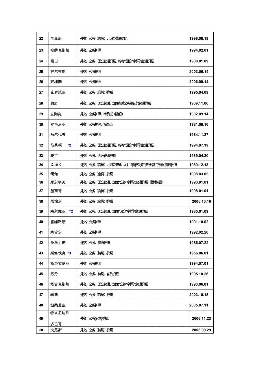 持中国大陆护照入境、过境阿联酋指南(修订版)_第5页