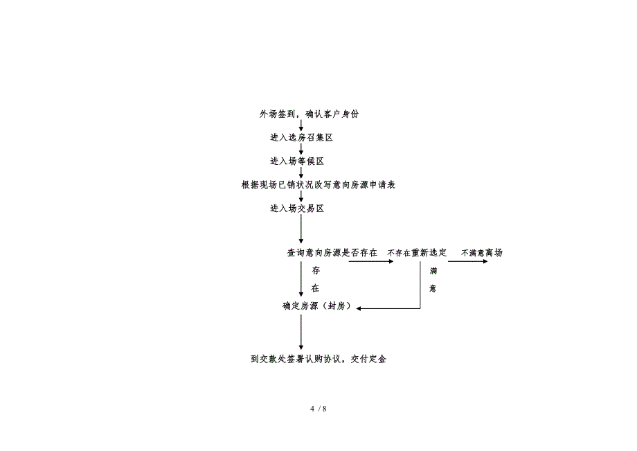 关于半岛至尊水岸别墅的开盘预案_第4页