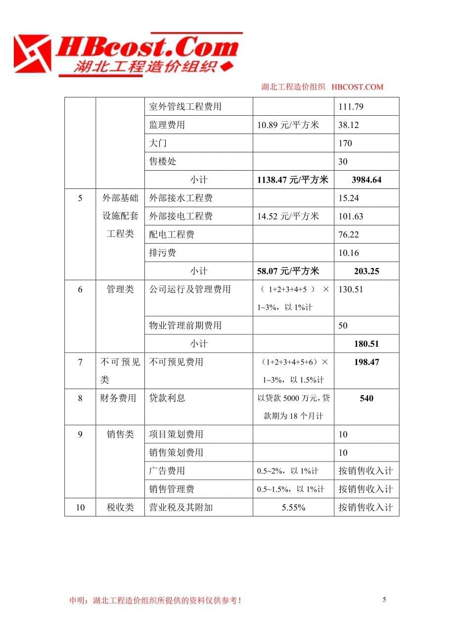 房地产项目开发费用一览表493600871_第5页