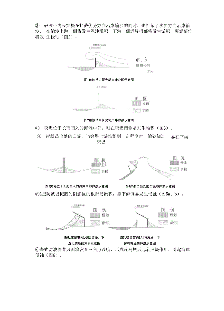 海岸带冲淤的识别判断方法_第2页