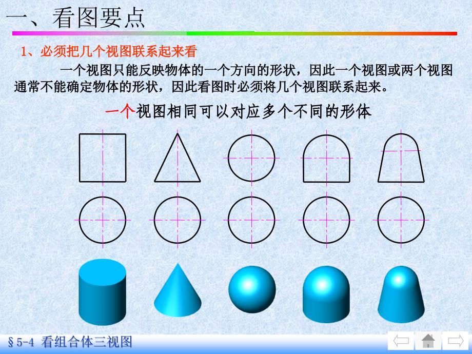 组合体视图看组合体三视图_第2页