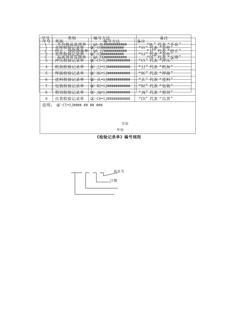 【管理精品】《检验记录单》编规则_第1页