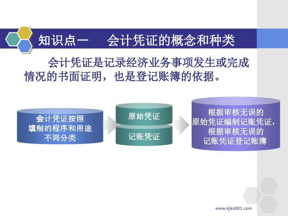 江苏会计从业资格考试辅导课件会计基础第五章会计凭证_第3页