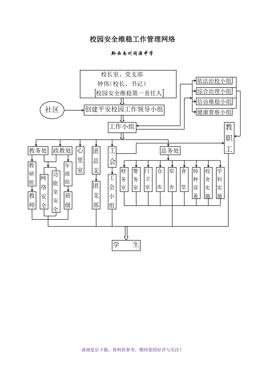 校园安全维稳工作领导小组_第2页