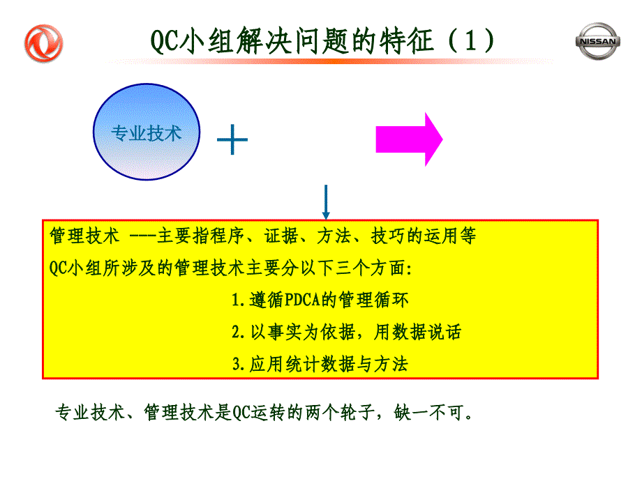 QCC制作要点a_第1页