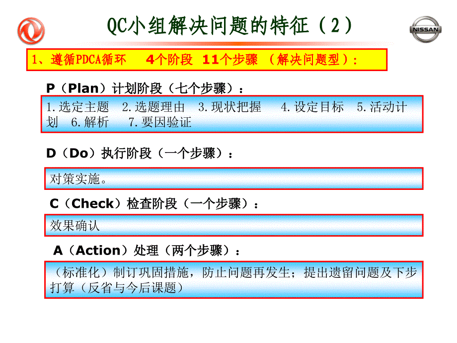 QCC制作要点a_第2页