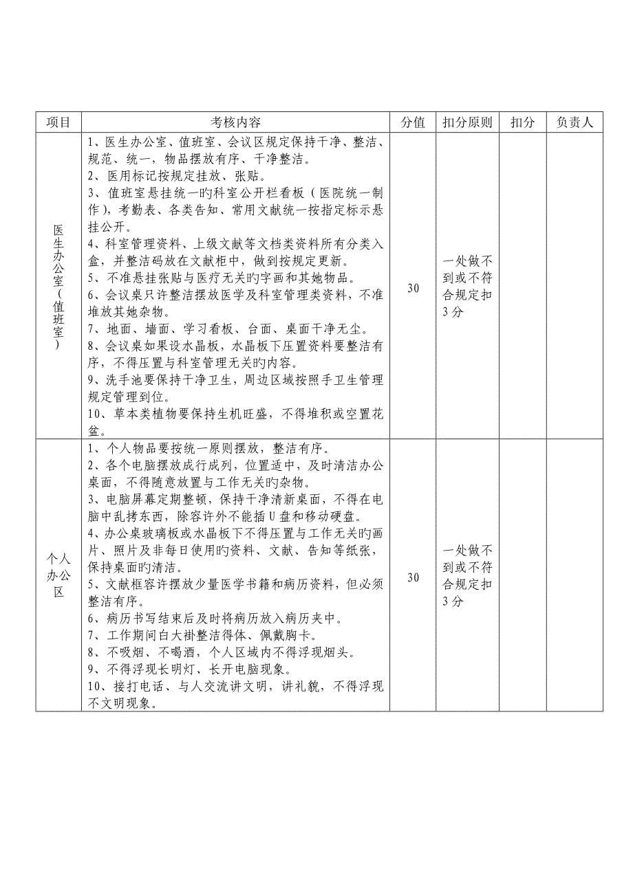 医院临床科室6S管理新版制度_第5页