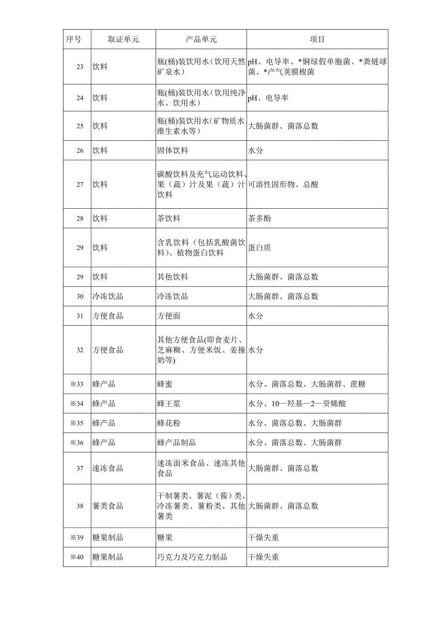 食品企业的比对试验_第2页