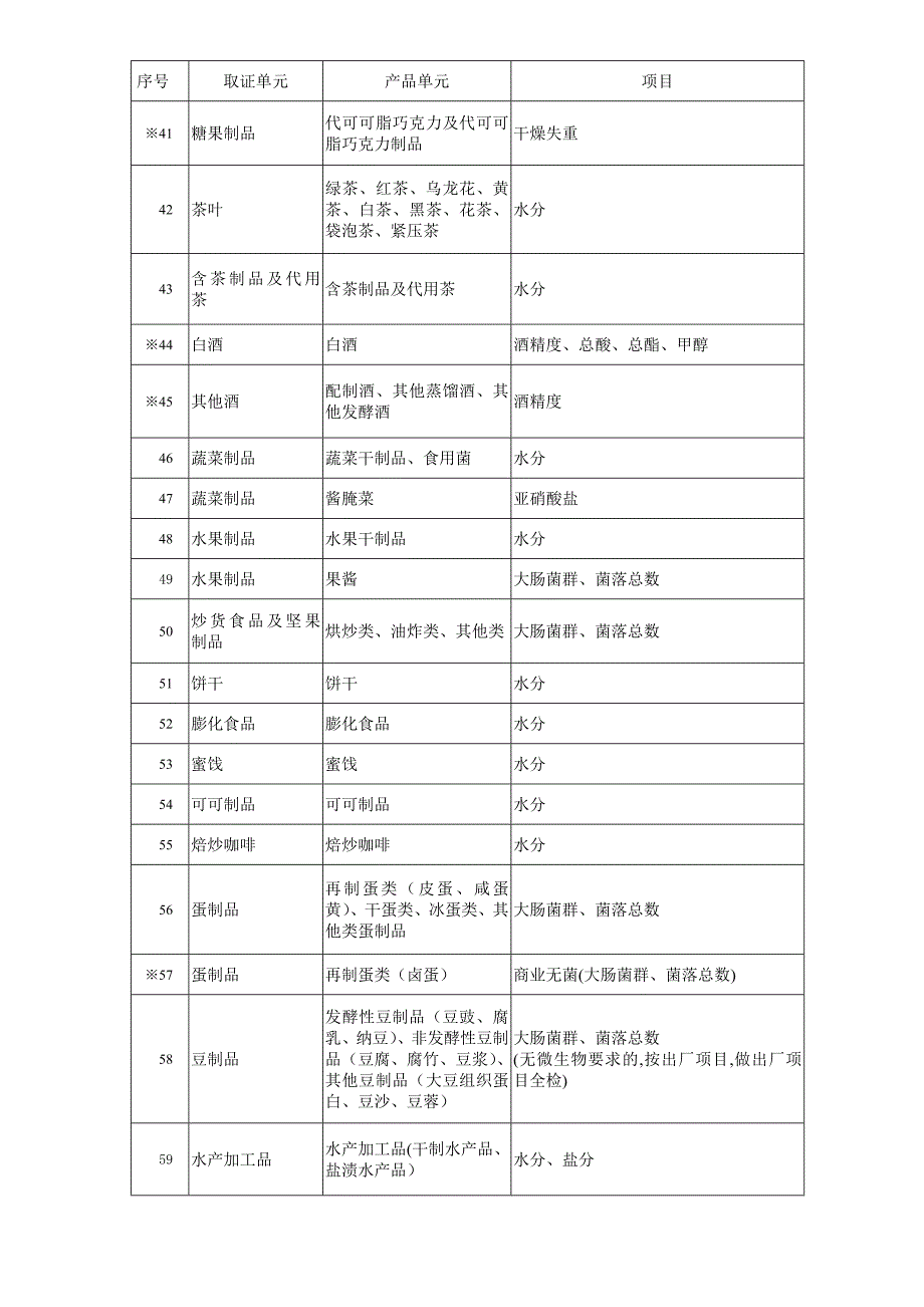 食品企业的比对试验_第3页