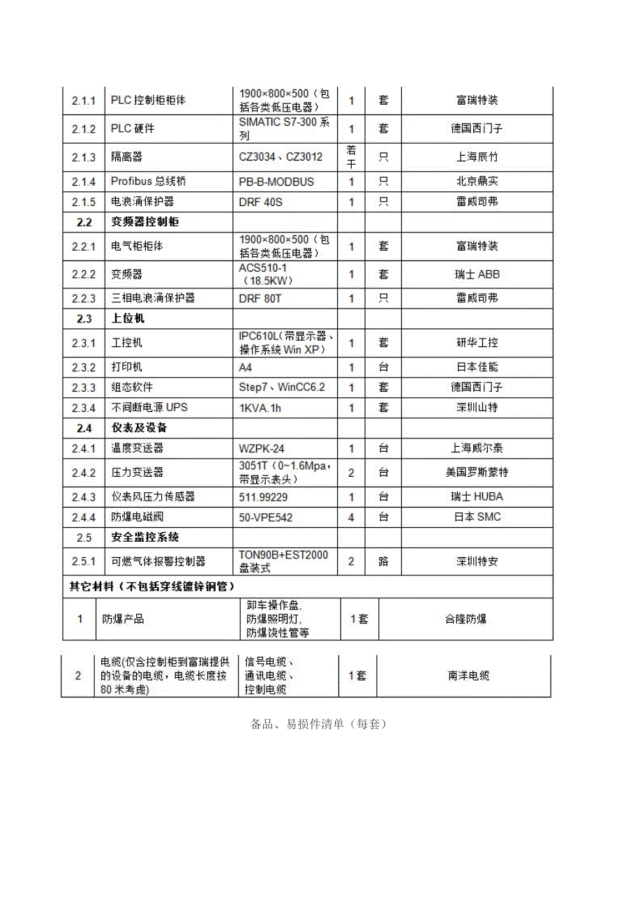 LNG泵撬设备采购案例_第3页