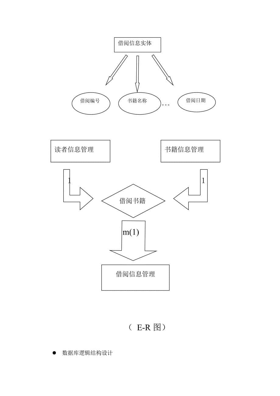 小型图书管理系统毕业设计_第5页