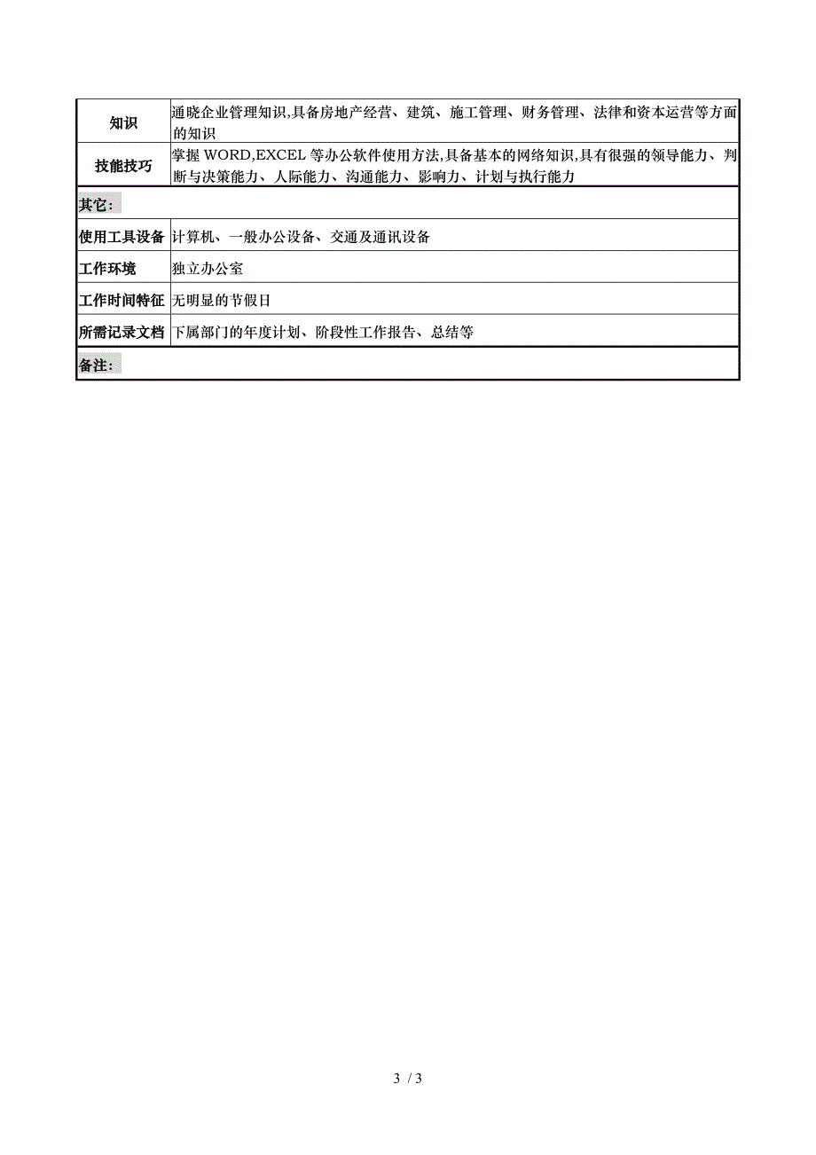 跨国企业亚太区管理副总裁职务说明书_第3页