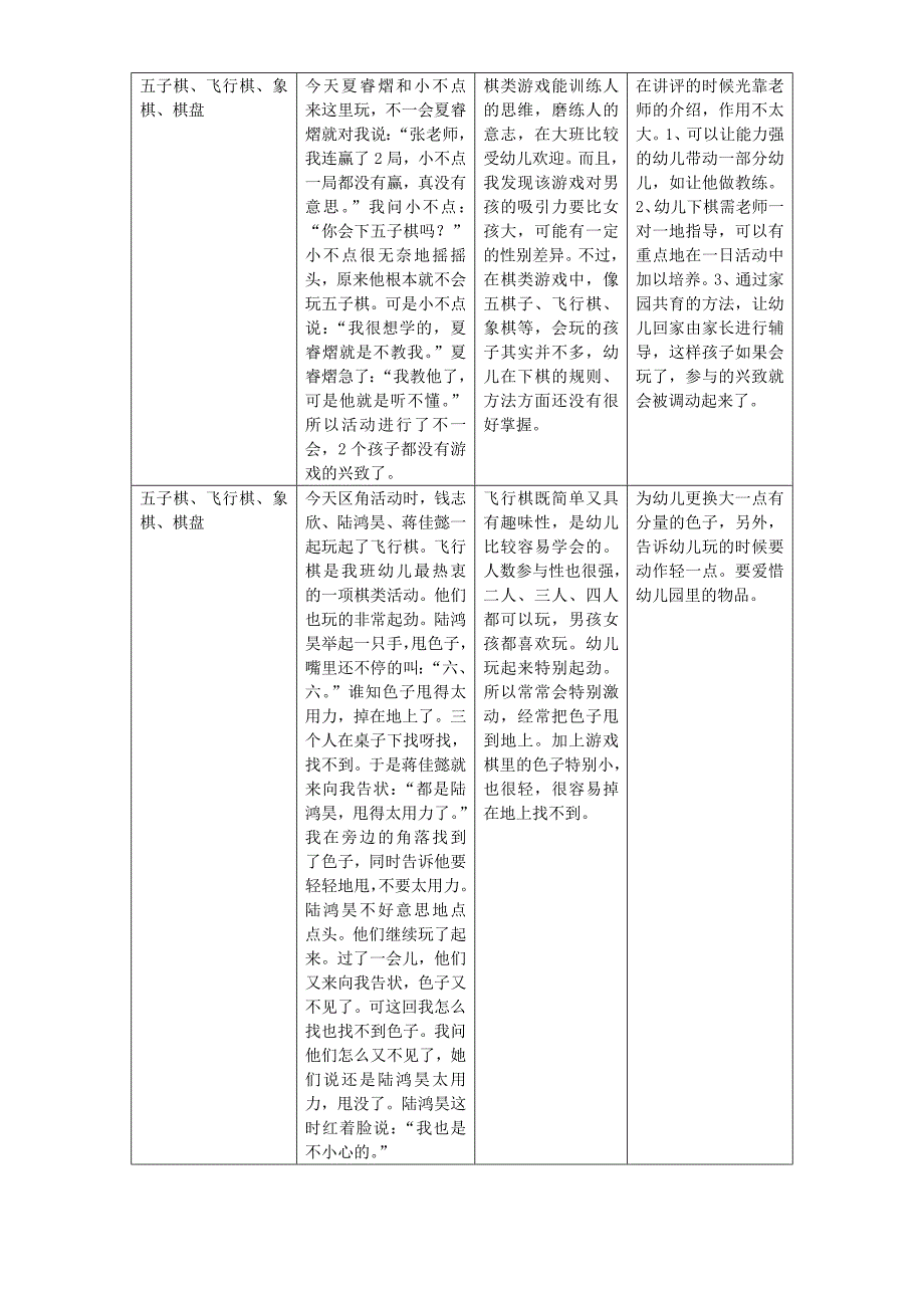 大班重点区域观察记录表().doc_第2页