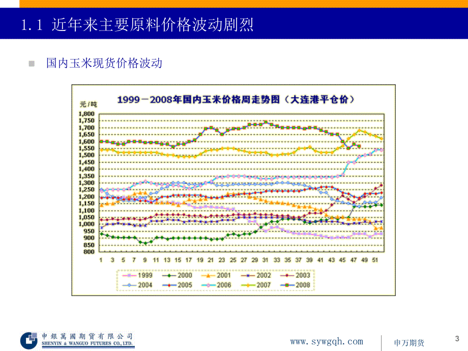 饲料企业原料价格风险管理_第3页