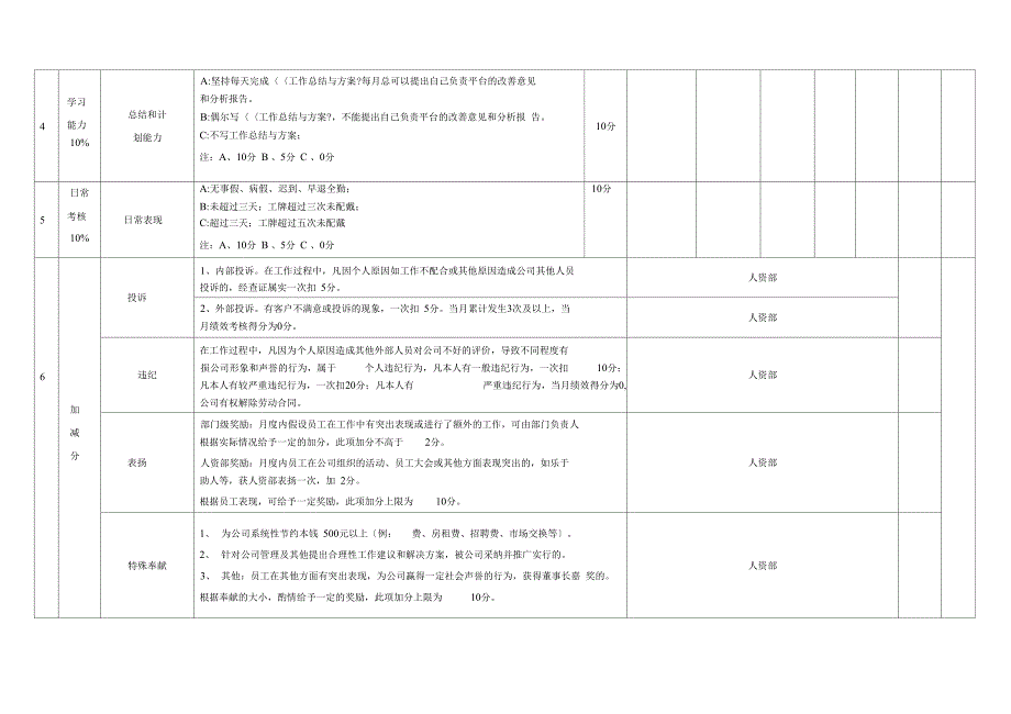 程序员考核表_第2页